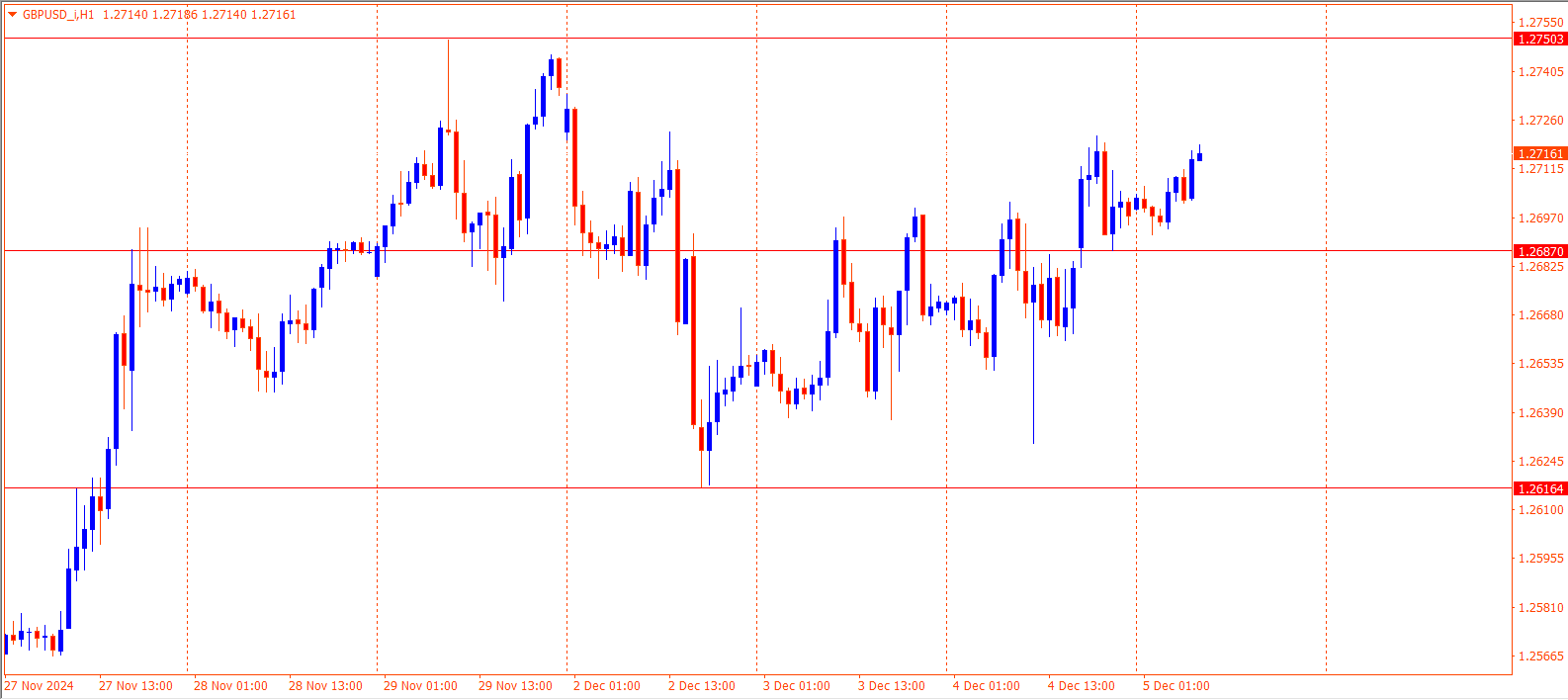 GBPUSD